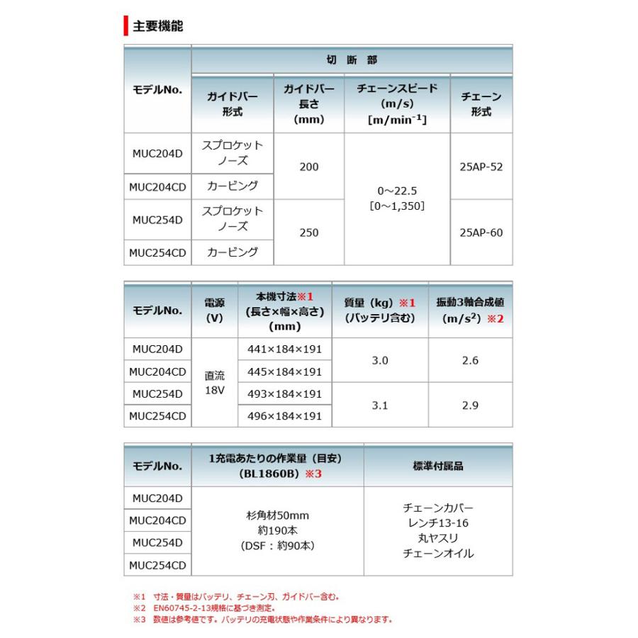 マキタ MUC254DGXR 充電式チェンソー(赤) スプロケットノーズバー 250mm 18V 6.0Ah(バッテリ2本・充電器付)｜nst｜09