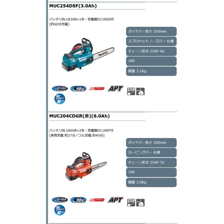 マキタ MUC254DZ 充電式チェンソー スプロケットノーズバー 250mm 本体のみ (バッテリ・充電器別売)｜nst｜03