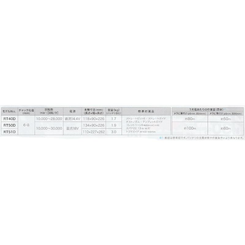 マキタ RT51DZ 充電式トリマ 18V プランジベース仕様 本体のみ(バッテリ・充電器・ケース別売)|nst|05