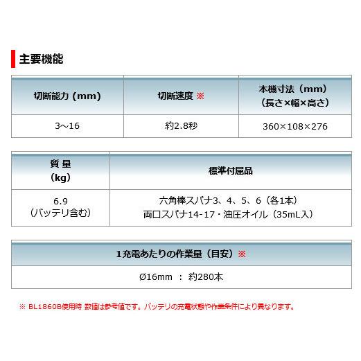 マキタ SC163DZK 充電式鉄筋カッタ (携帯油圧式) 18V 本体＋ケース付(バッテリ・充電器 別売）｜nst｜03