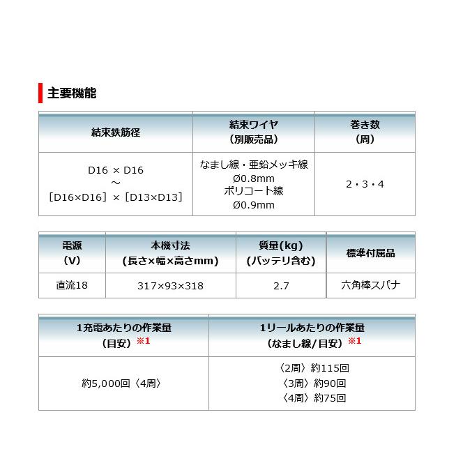 マキタ TR181DZK 充電式鉄筋結束機 18V ケース付 (電池・充電器 マキタ TR181DZK 充電式鉄筋結束機 18V ケース付 (電池・充電器