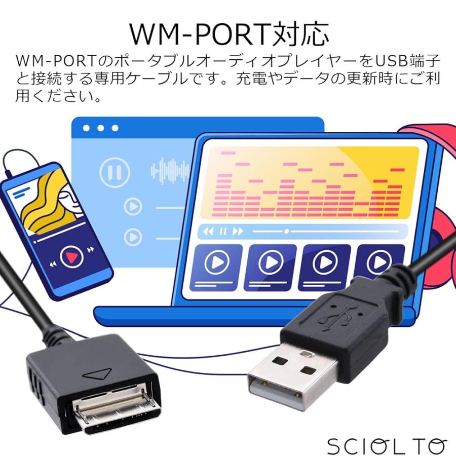 WM－PORT搭載ウォークマン専用スタンド と USBケーブル メール便送料