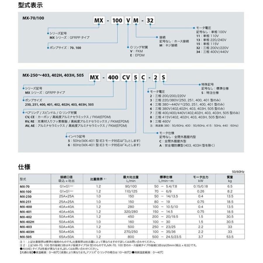 【未使用/在庫品】イワキ マグネットポンプ MK-250RV6-2の画像