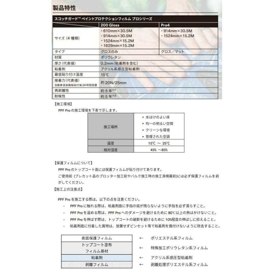 3M PPF 152cm×3m スコッチガード 200グロス ペイント プロテクションフィルム  自己修復機能 透明プロテクションフィルム ボディ保護用 擦りキズ防止の画像