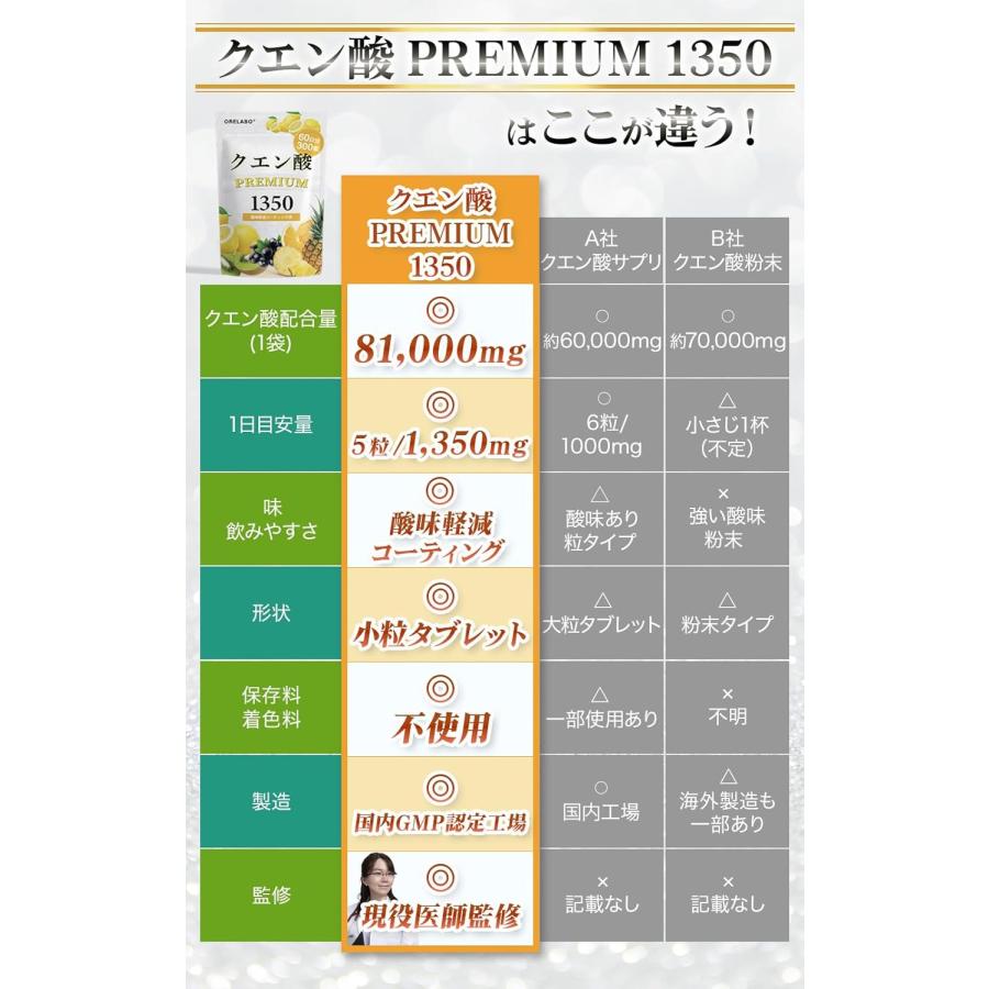 医師監修】 クエン酸プレミアム サプリ 1350mg 酸味軽減コーティング
