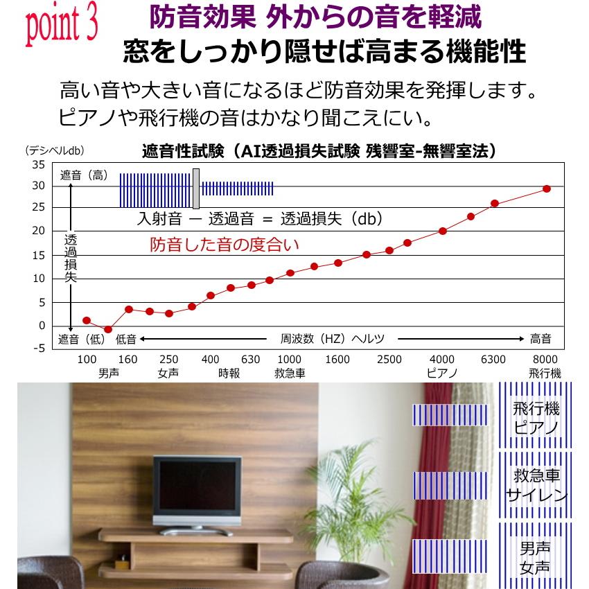 カーテン 遮光 完全遮光 防音 断熱 遮熱 保温効果 安眠デニムス カーテン 遮光 完全遮光 防音 断熱 遮熱 保温効果 安眠デニムス