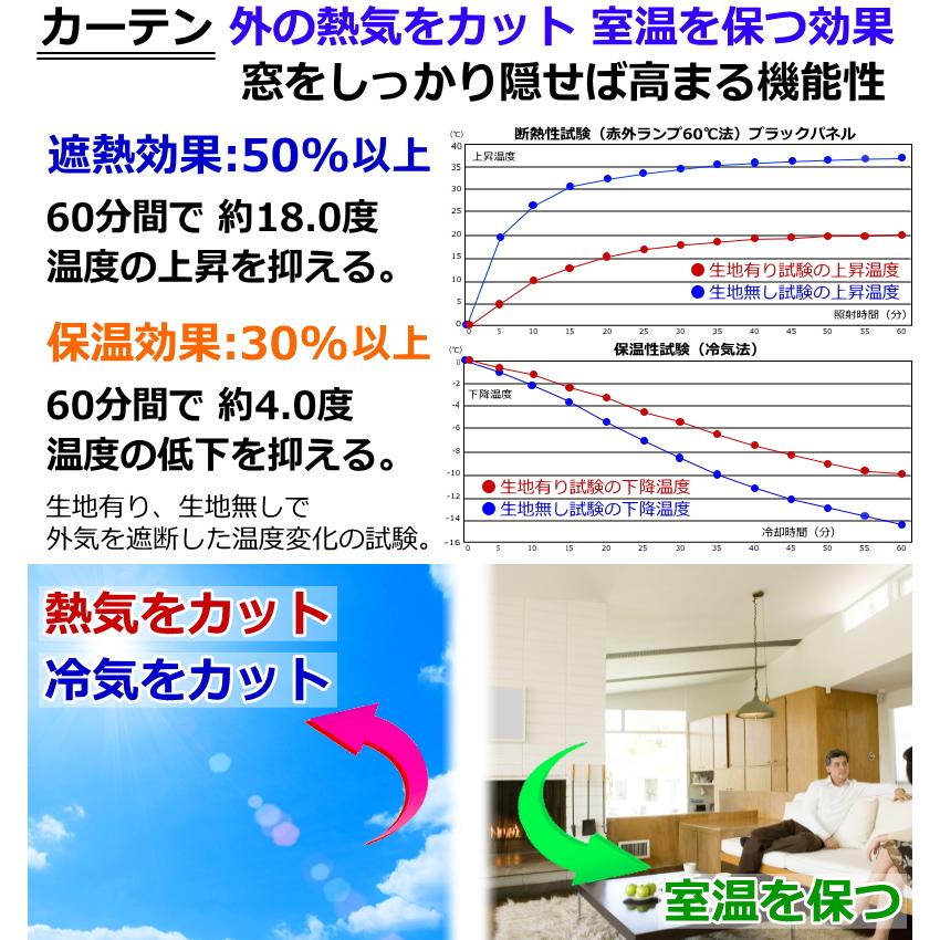 カーテン 4枚セットと2枚セット 遮光1級or遮光2級カーテン＋ストライプ