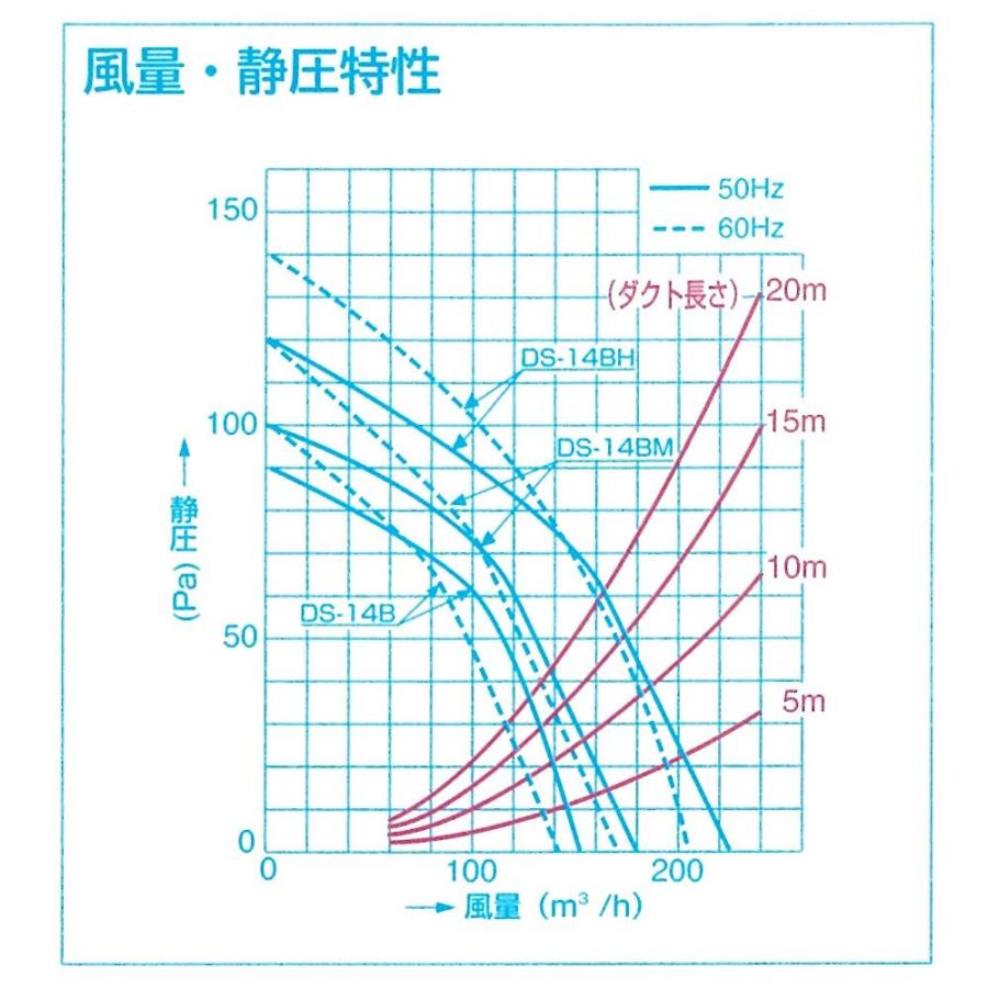 半額品 日立 埋込寸法250mm角 接続パイプ100mmパイ 換気扇 天井埋込型 低騒音タイプ 浴室 洗面所 トイレ 居間 Ds 14bm レビューで送料無料 Leather Com Pk