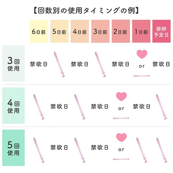 シリンジ法 ミータ meeta 10回分 気軽に始めやすい 痛みの少ない