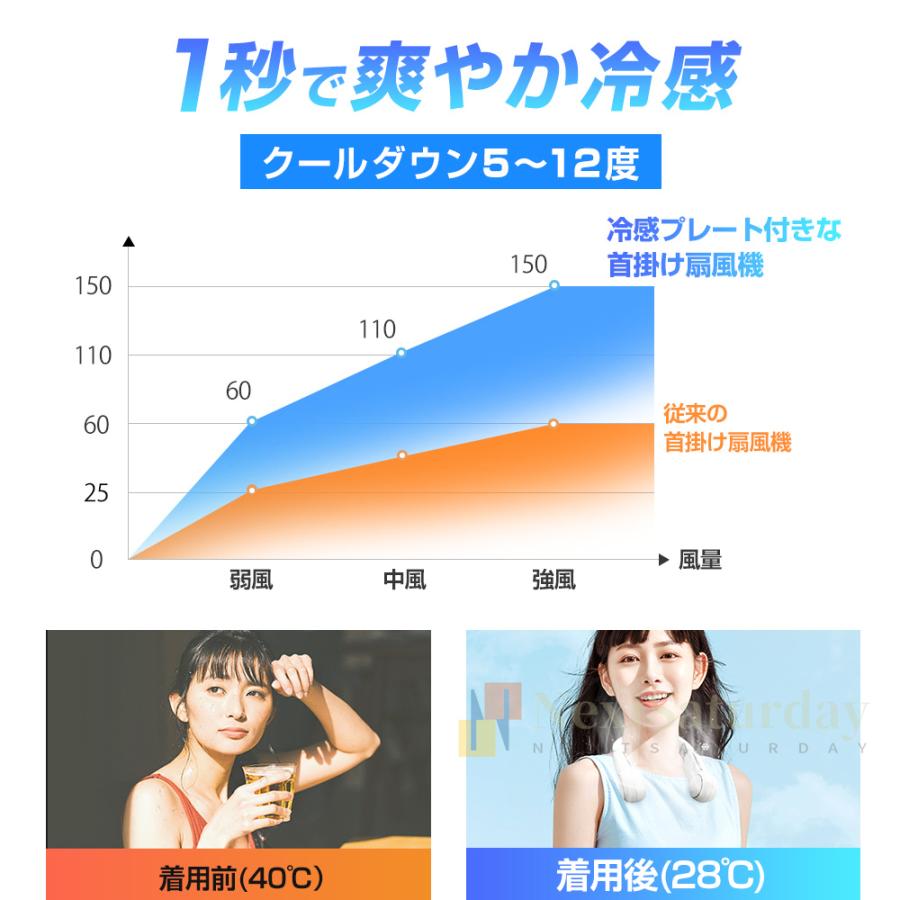 首掛け扇風機 羽なし 小型  首かけ 冷却プレート 接触冷感 携帯扇風機 ネッククーラー 3段階風量 USB充電 軽量 静音 おしゃれ ミニ ポータブルファン 熱中症対策｜ntk8989-store｜09