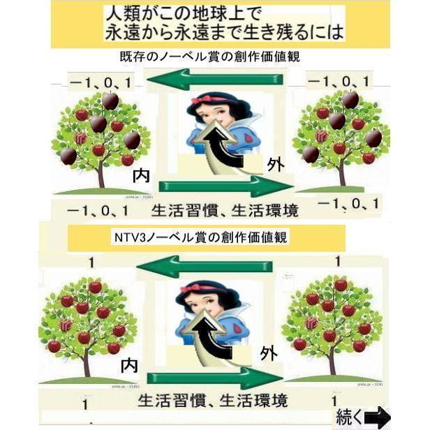 新生活　＋1人類の祖先とは |  | 15