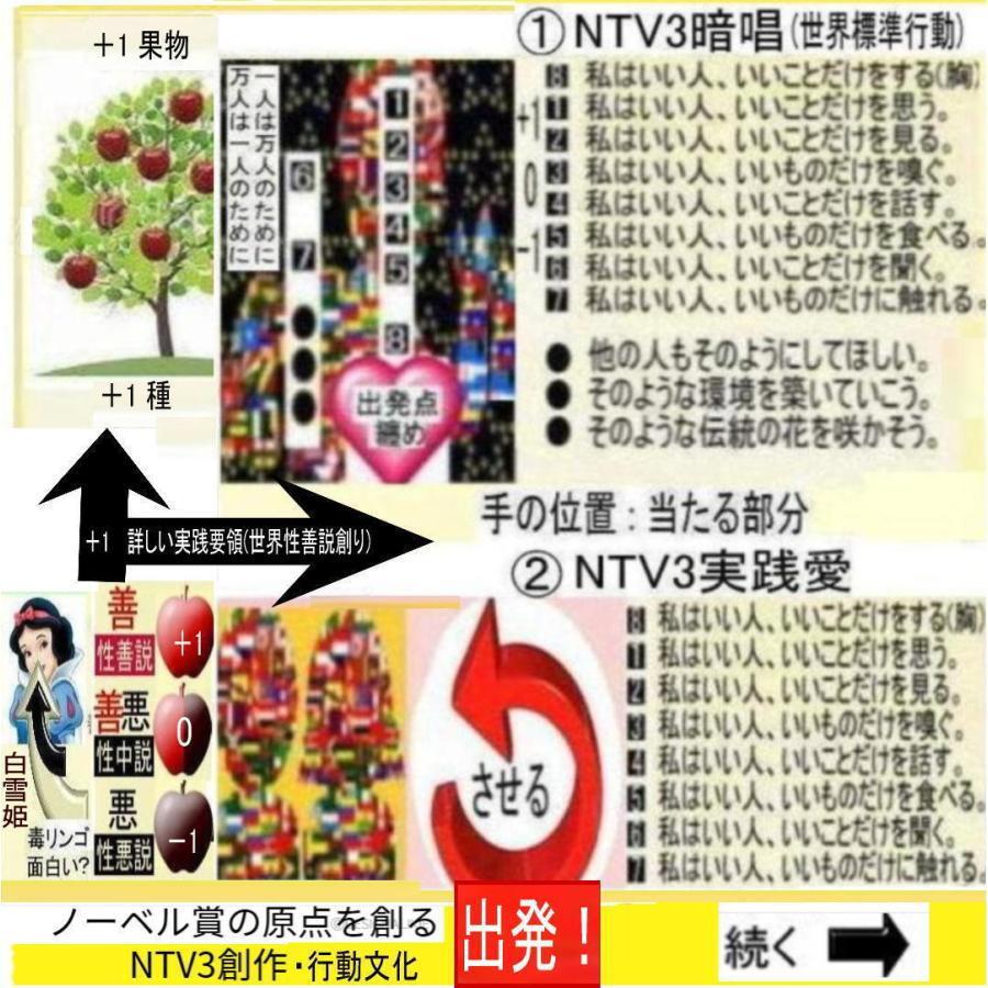 新生活　＋1人類の祖先とは |  | 16