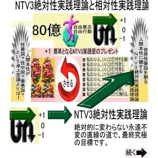 新生活　＋1人類の祖先とは |  | 17