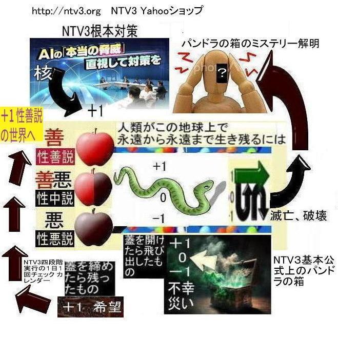 NTV3ノーベル賞へご招待！ |  | 03