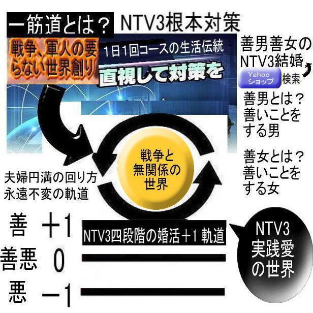 新生活　パンドラの箱のミステリー解明 |  | 17