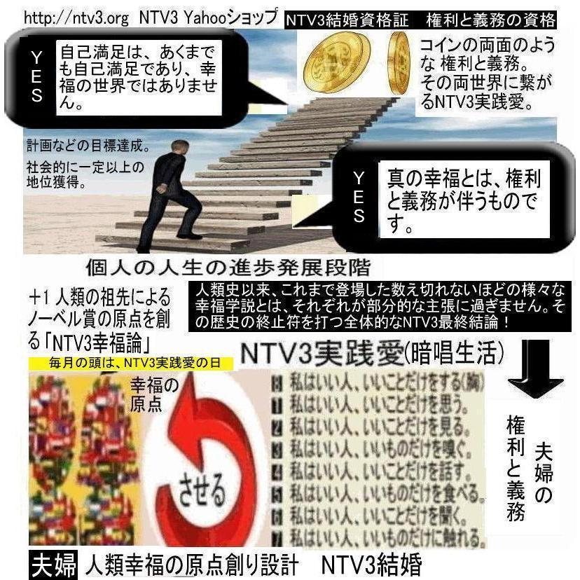 NTV３結婚資格証 |  | 15