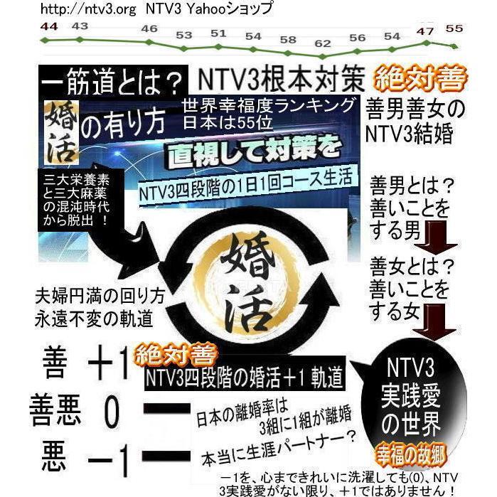 NTV３結婚資格証 |  | 09