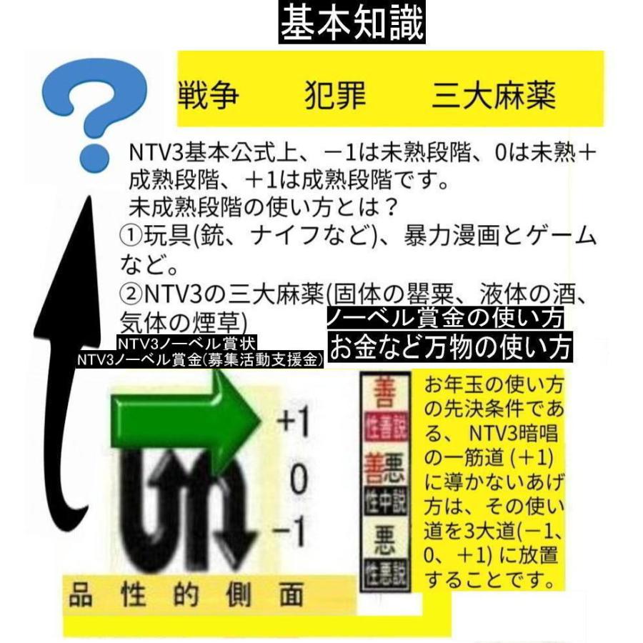 新生活  NTV3ノーベル賞とは |  | 04