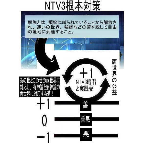 新生活  執着心の発動法「仏教の再出発」 |  | 06
