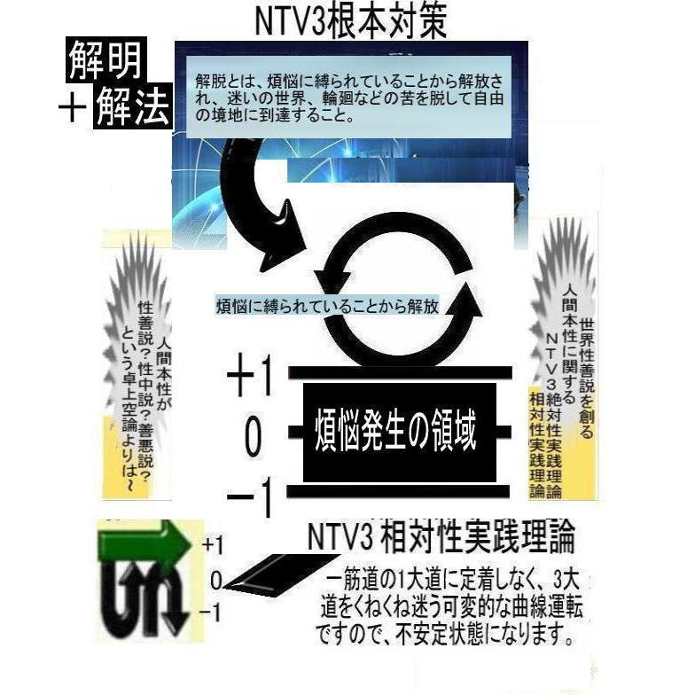 新生活  執着心の発動法「仏教の再出発」 |  | 07