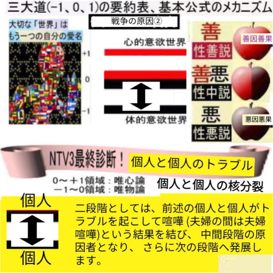 新生活  核戦争(人類共滅)対策 |  | 03
