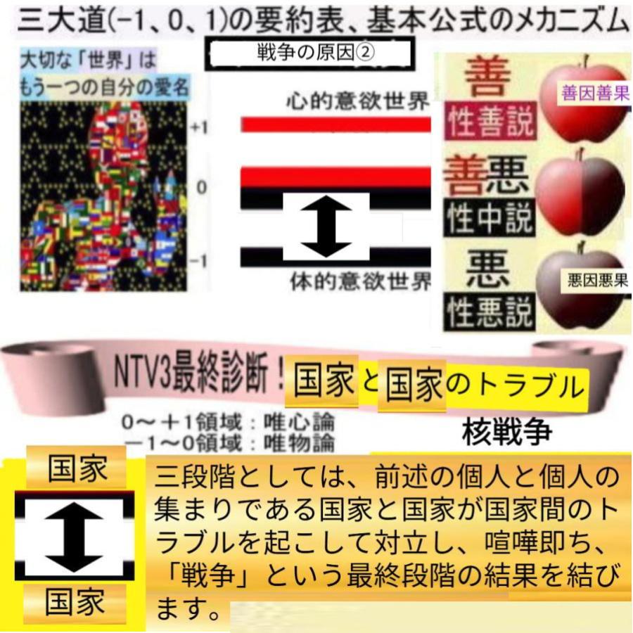 新生活  核戦争(人類共滅)対策 |  | 04
