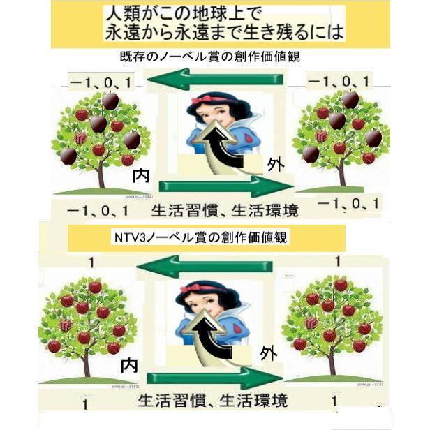 新生活  核戦争(人類共滅)対策 |  | 06
