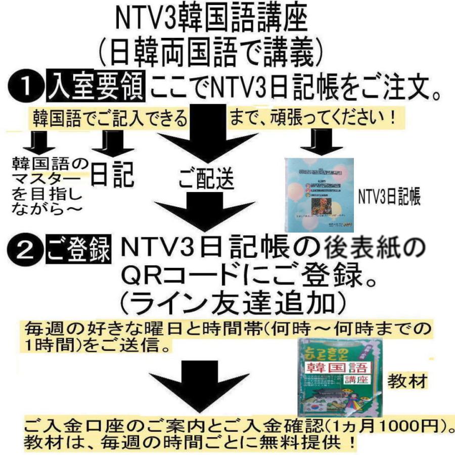 新生活  韓国語講座 |  | 01
