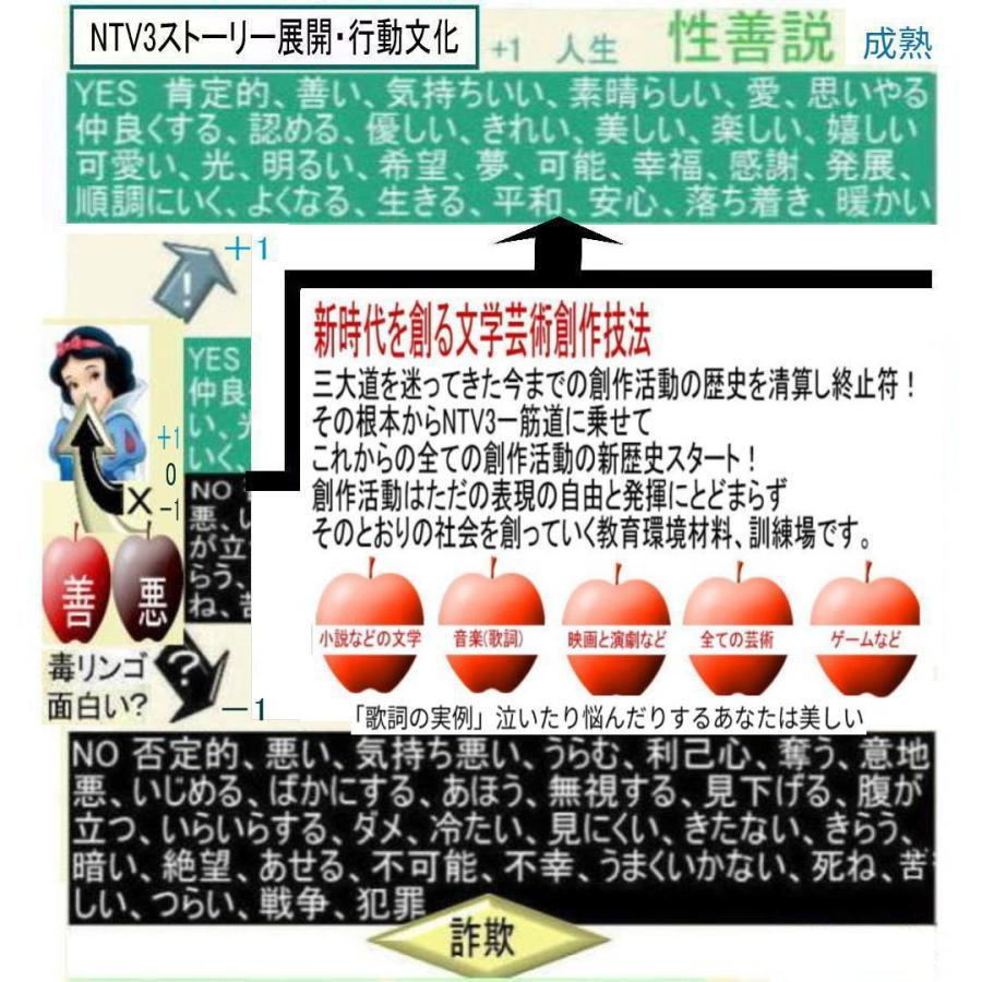 新生活  NTV3ノーベル賞へご招待！ |  | 16