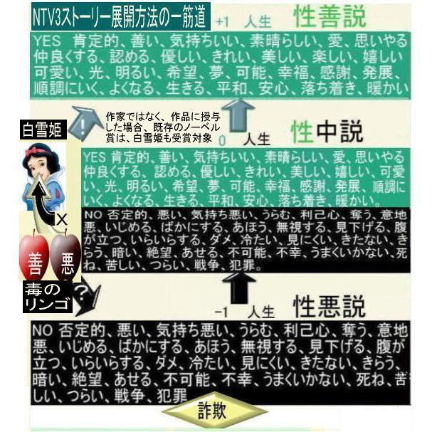新生活  NTV3ノーベル賞へご招待！ |  | 05