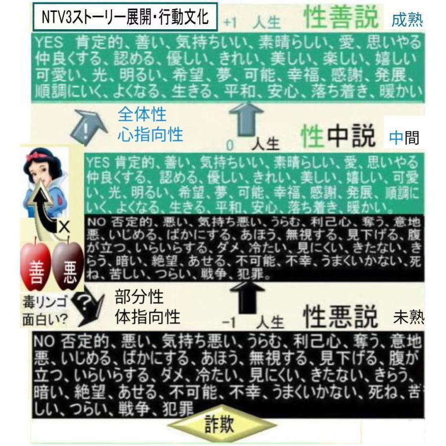 緊急警告　新生活　忘れるべき忘年会という社会文化 |  | 12