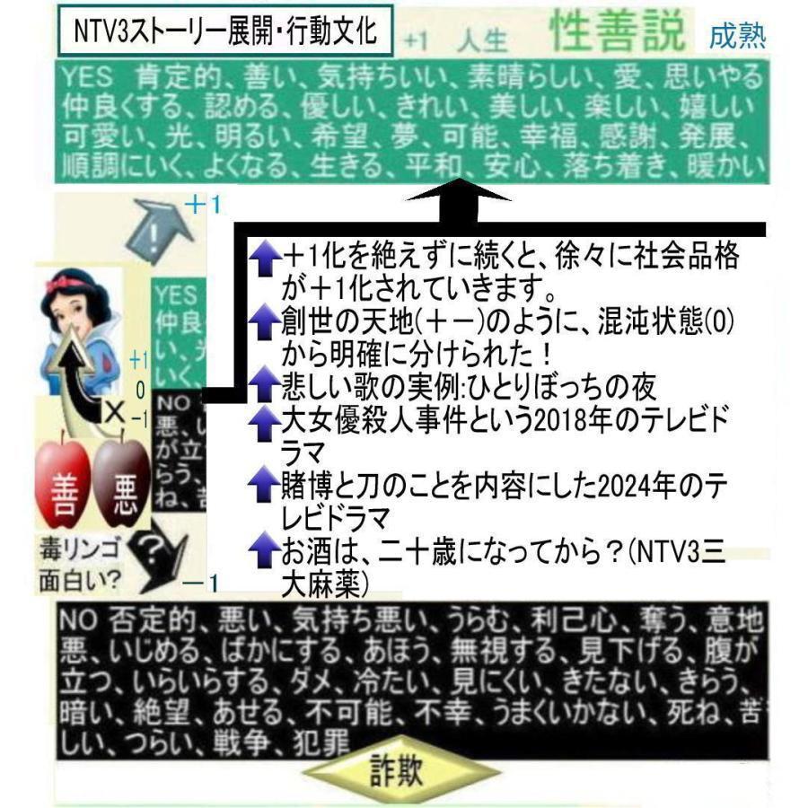 緊急警告　新生活　忘れるべき忘年会という社会文化 |  | 13