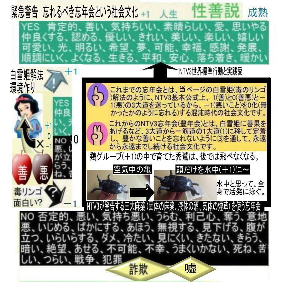 緊急警告　新生活　忘れるべき忘年会という社会文化 |  | 15