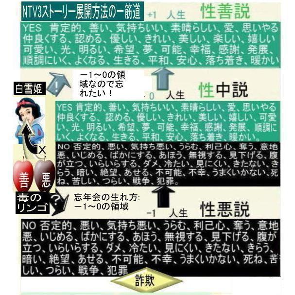 緊急警告　新生活　忘れるべき忘年会という社会文化 |  | 03