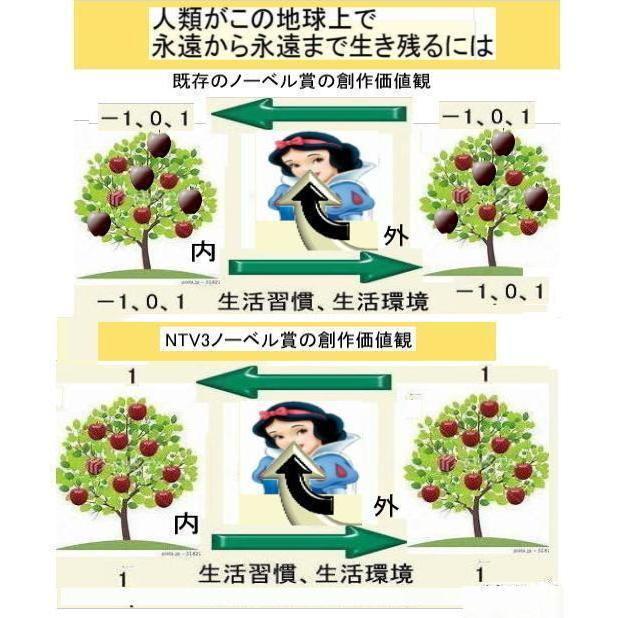 緊急警告　新生活　忘れるべき忘年会という社会文化 |  | 08