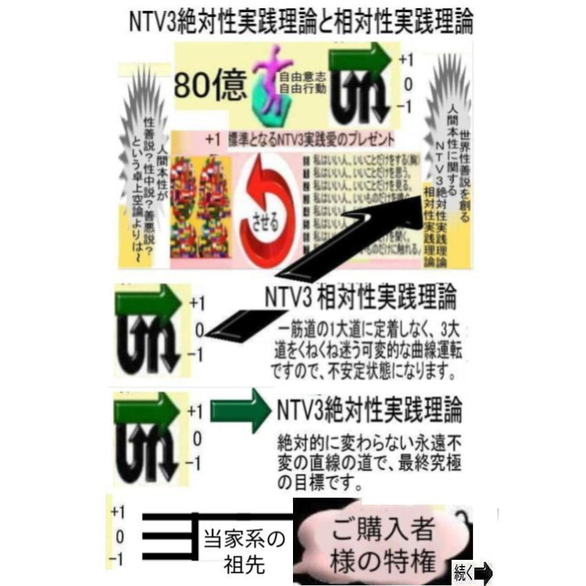 新生活　＋1人類の祖先が生み出した＋1ノベール賞とは |  | 19