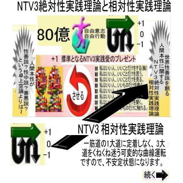 新生活　＋1人類の祖先が生み出した＋1ノベール賞とは |  | 18