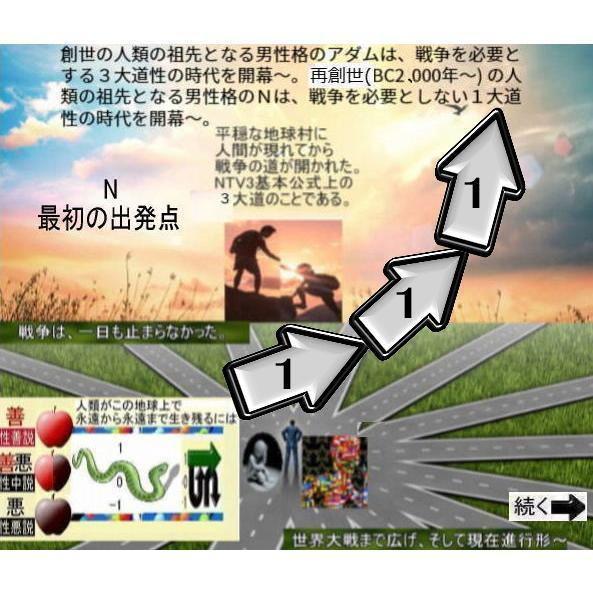 新生活　＋1人類の祖先が生み出した＋1ノベール賞とは |  | 08