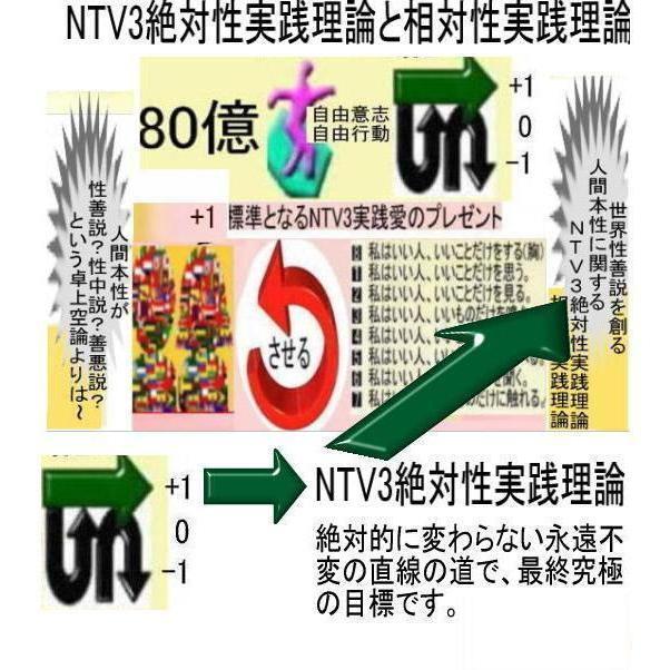 新生活　＋1人類の祖先とは(ランドセルタイプ) |  | 13