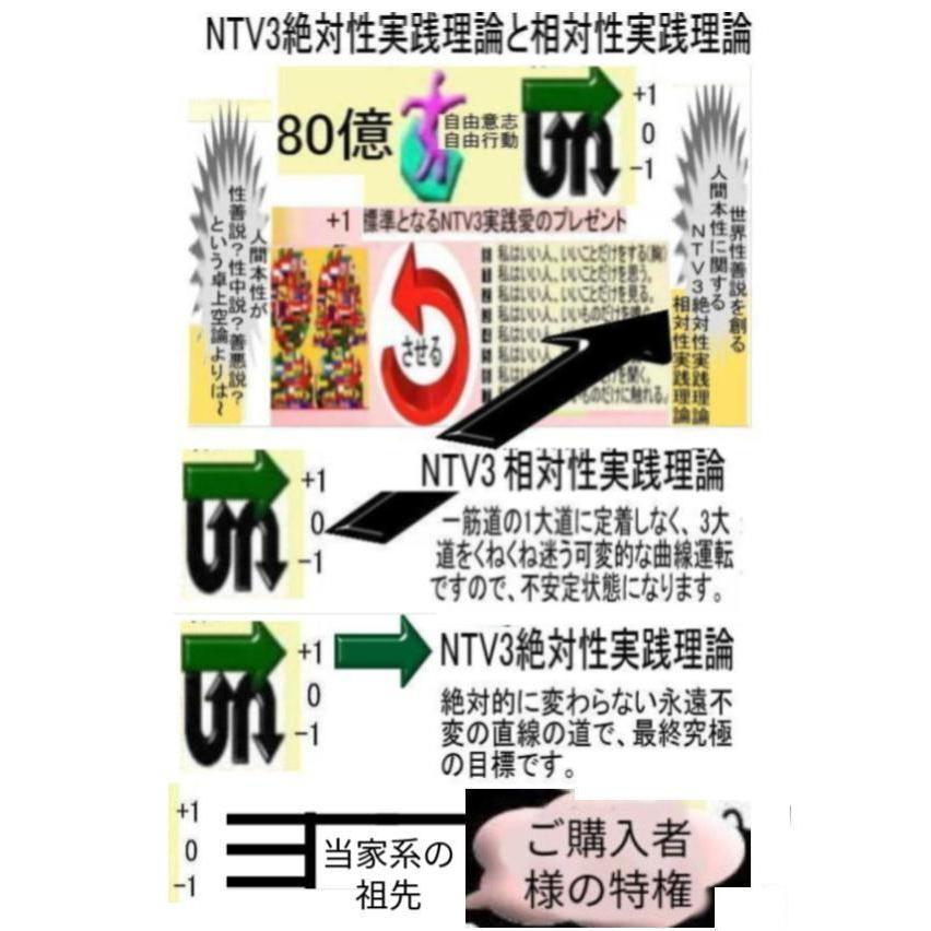 新生活　＋1人類の祖先とは(ランドセルタイプ) |  | 15