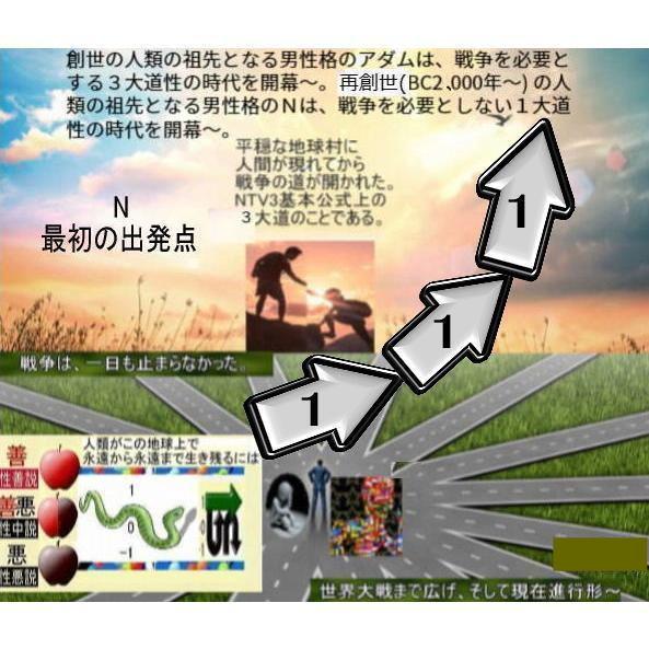 新生活　＋1人類の祖先とは(ランドセルタイプ) |  | 01