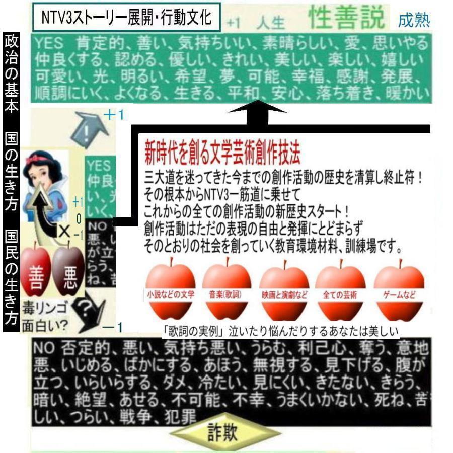 新生活　NTV3政治改革の絶品 |  | 15