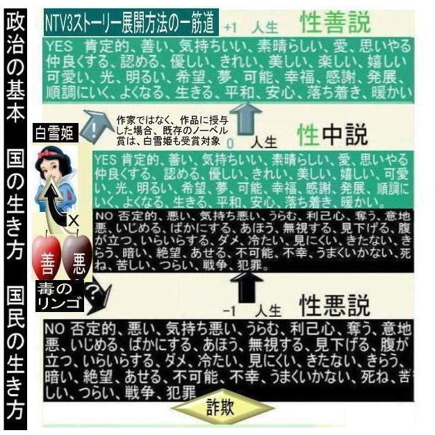 新生活　NTV3政治改革の絶品 |  | 05