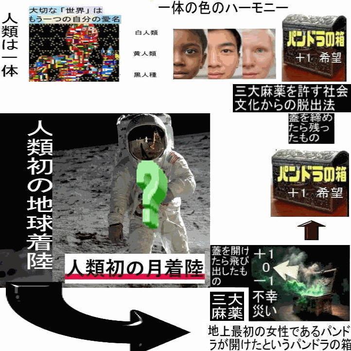公益  三大麻薬を許す社会文化から脱出法 |  | 10