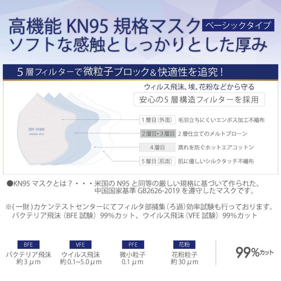 KN95 高機能マスク ベーシック 20枚 箱タイプ 個別包装 ホワイト 5層フィルタ 花粉 快適 N95相当 微粒子カット 不織布  使い切り 耳調節 IBR アイビーアール |  | 05