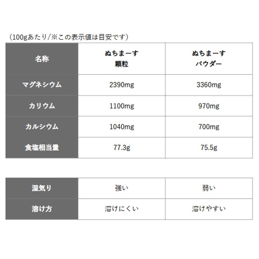 ぬちまーす ぬちまーす顆粒(111g) : ぬちまーす公式通販ショップ