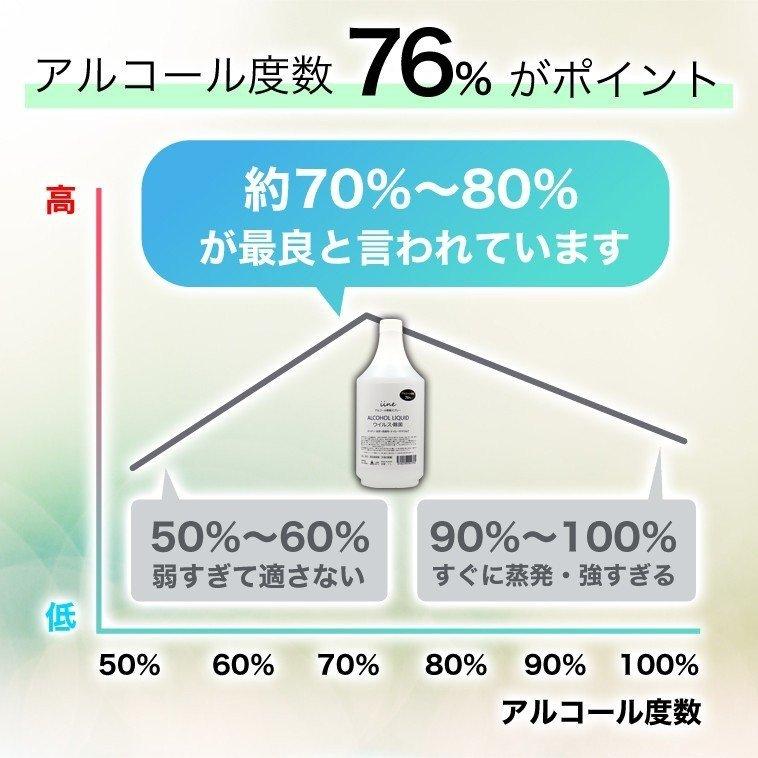 アルコール除菌液 500ml イイネ iine エタノール 76% 殺菌 除菌剤 施設