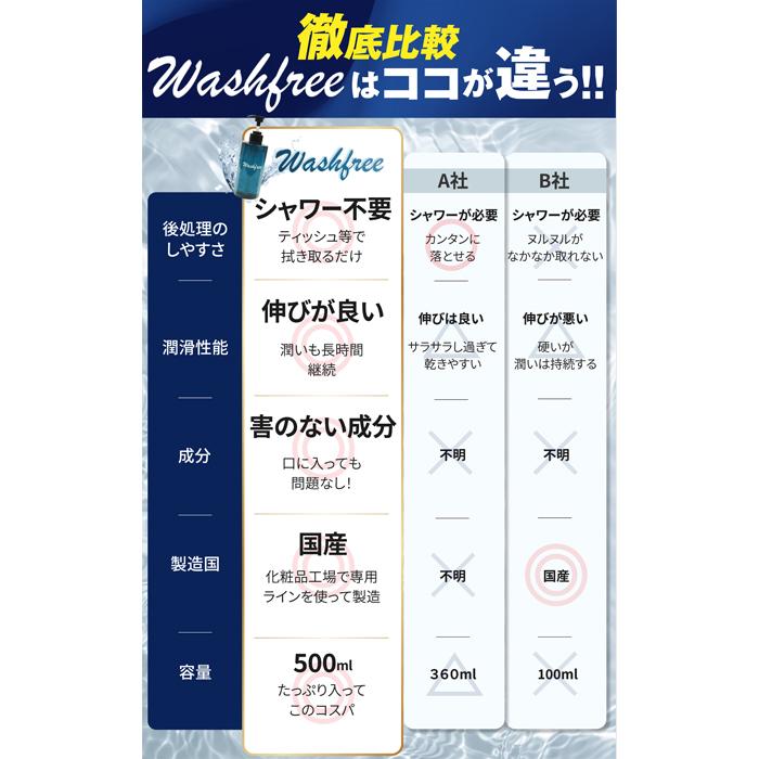 ローション 男性用 500ml×24本 ポンプ LUBE ウォッシュフリー 青色