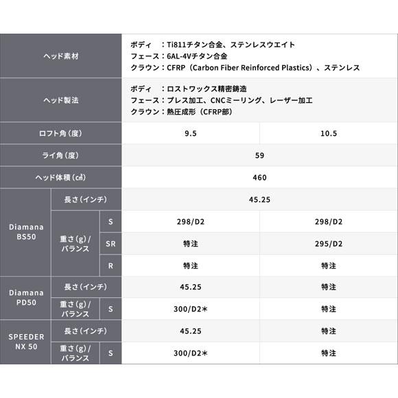 中古 ブリヂストン B2 ドライバー　日本仕様 Diamana PD50 カーボンシャフト 【P3411779568】(19383円)
