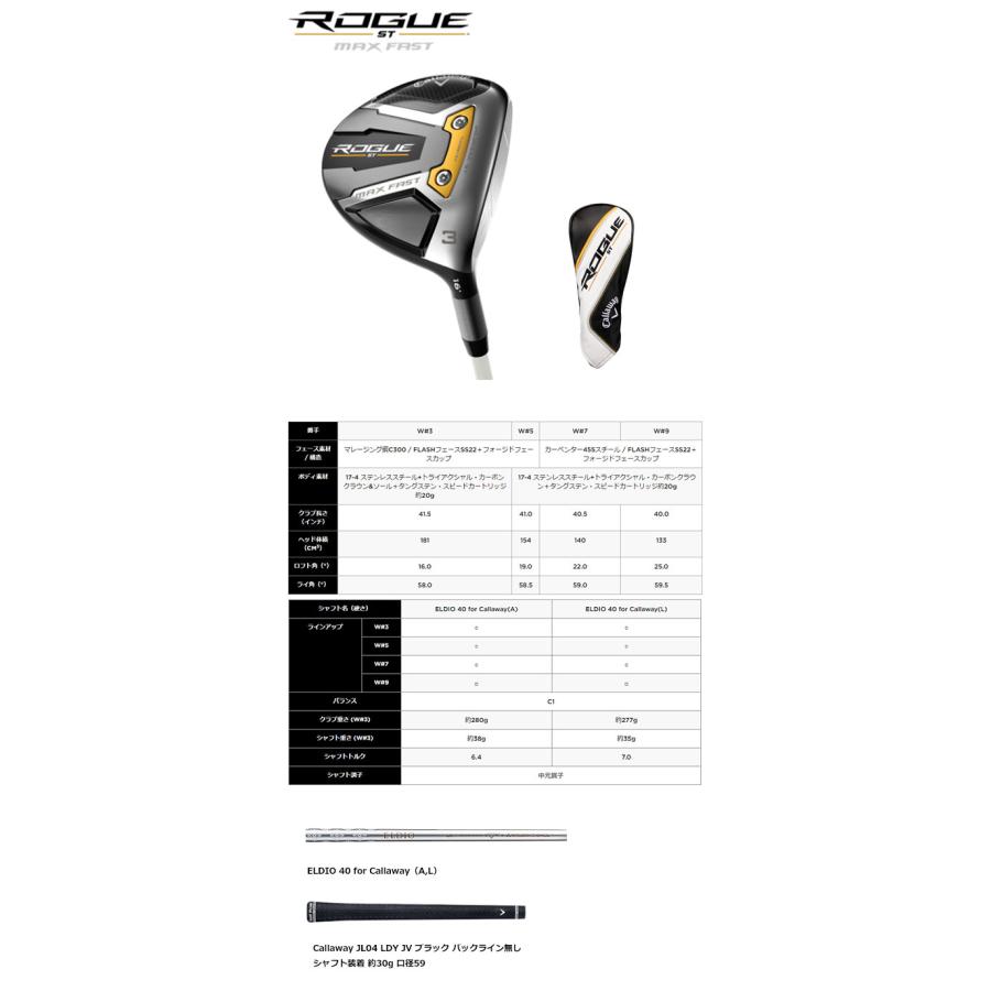Callaway キャロウェイ 2022 ROGUE ST MAX FAST Women's Callaway キャロウェイ 2022 ROGUE ST MAX FAST Women's